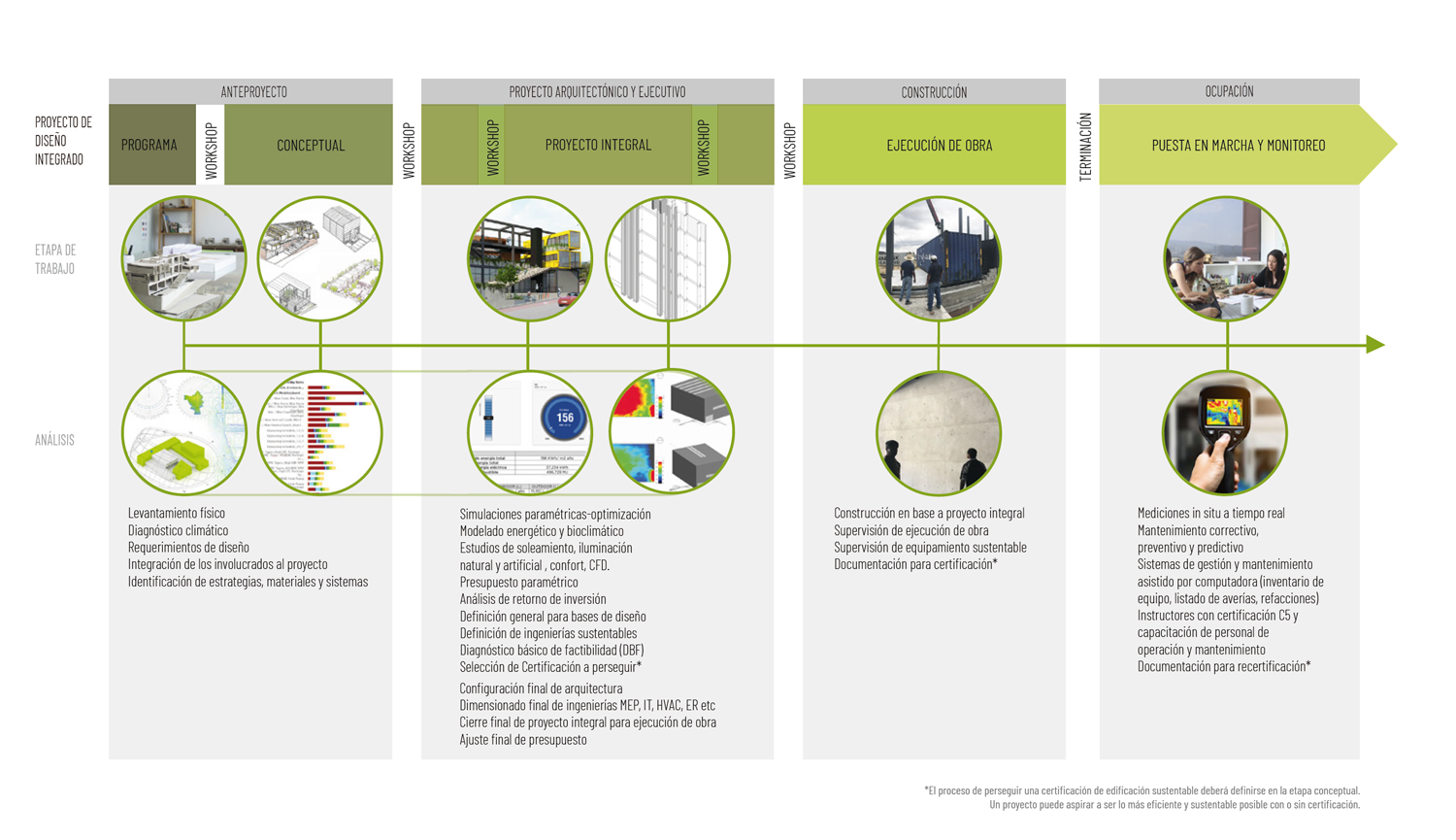 #AMEVEC #elcerramiento #sostenibilidad #integrateddesign 