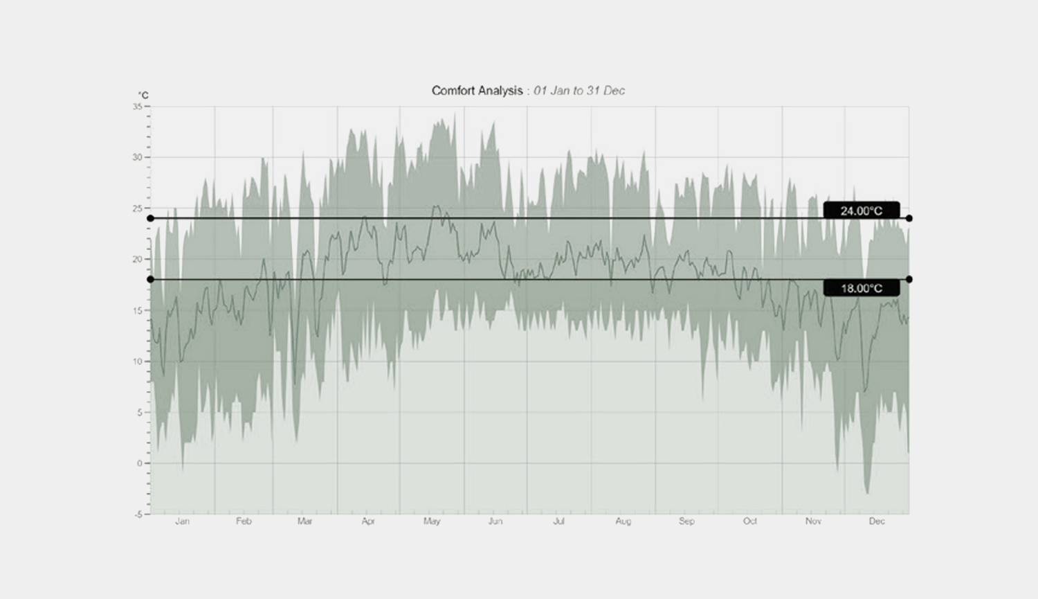 #consultoriaenergetica #designbuilder #eficiencia #ahorroenergetico #arquitecturavernacula #confort