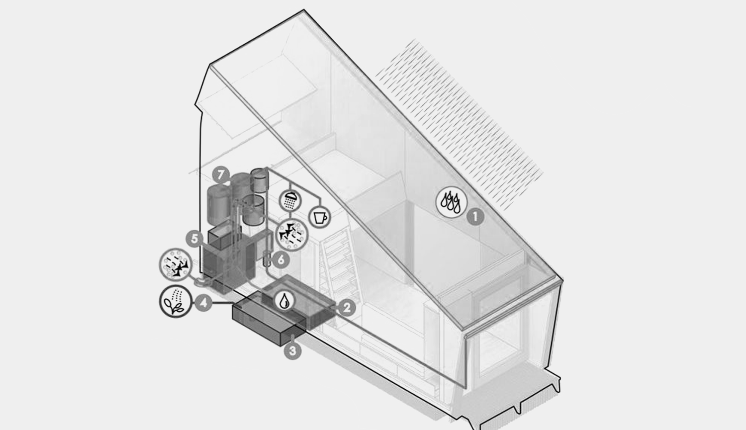 #factibilidadsustentable #prevencion #analisisprevio #integrateddesign #ingenieriassostenibles #agua #energia #residuos #bioe # co2